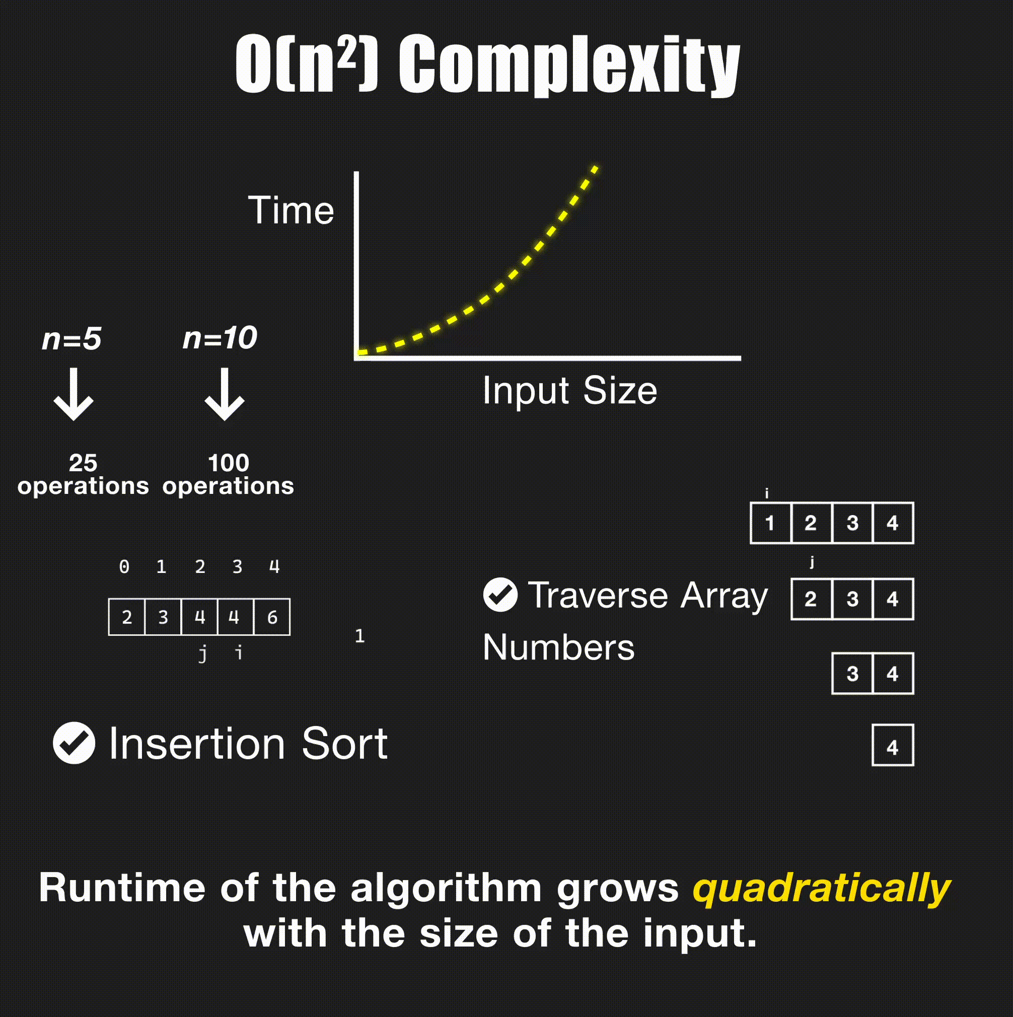 O(n²) Quadratic time complexity visualization